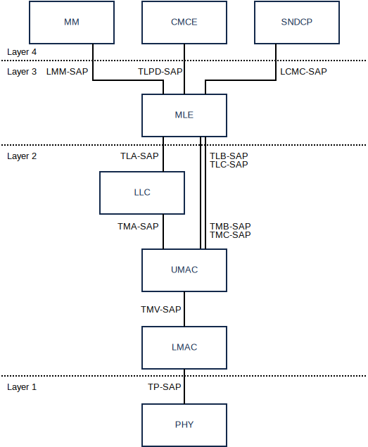 OSI Layers Diagram