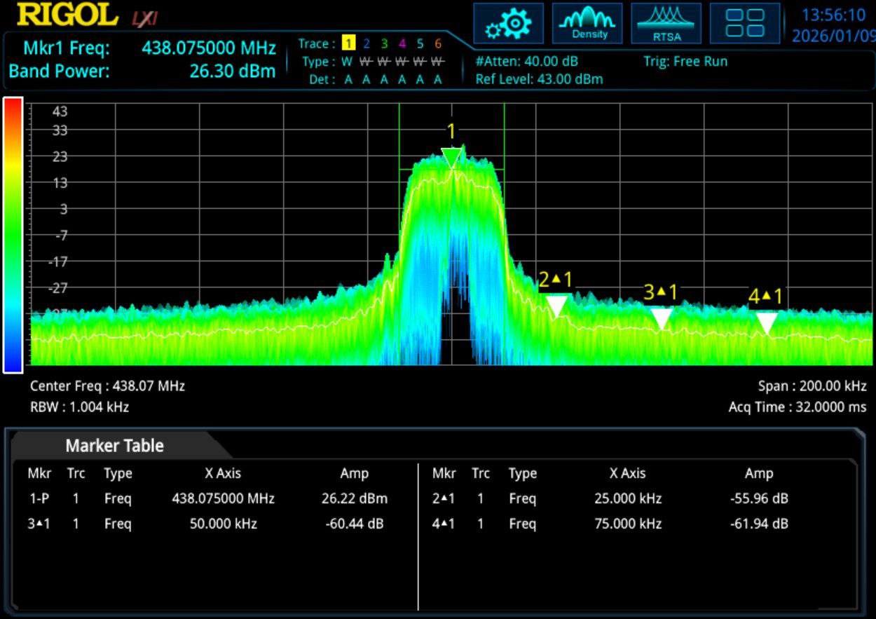 Spectrum capture with low drive levels and low ACP
