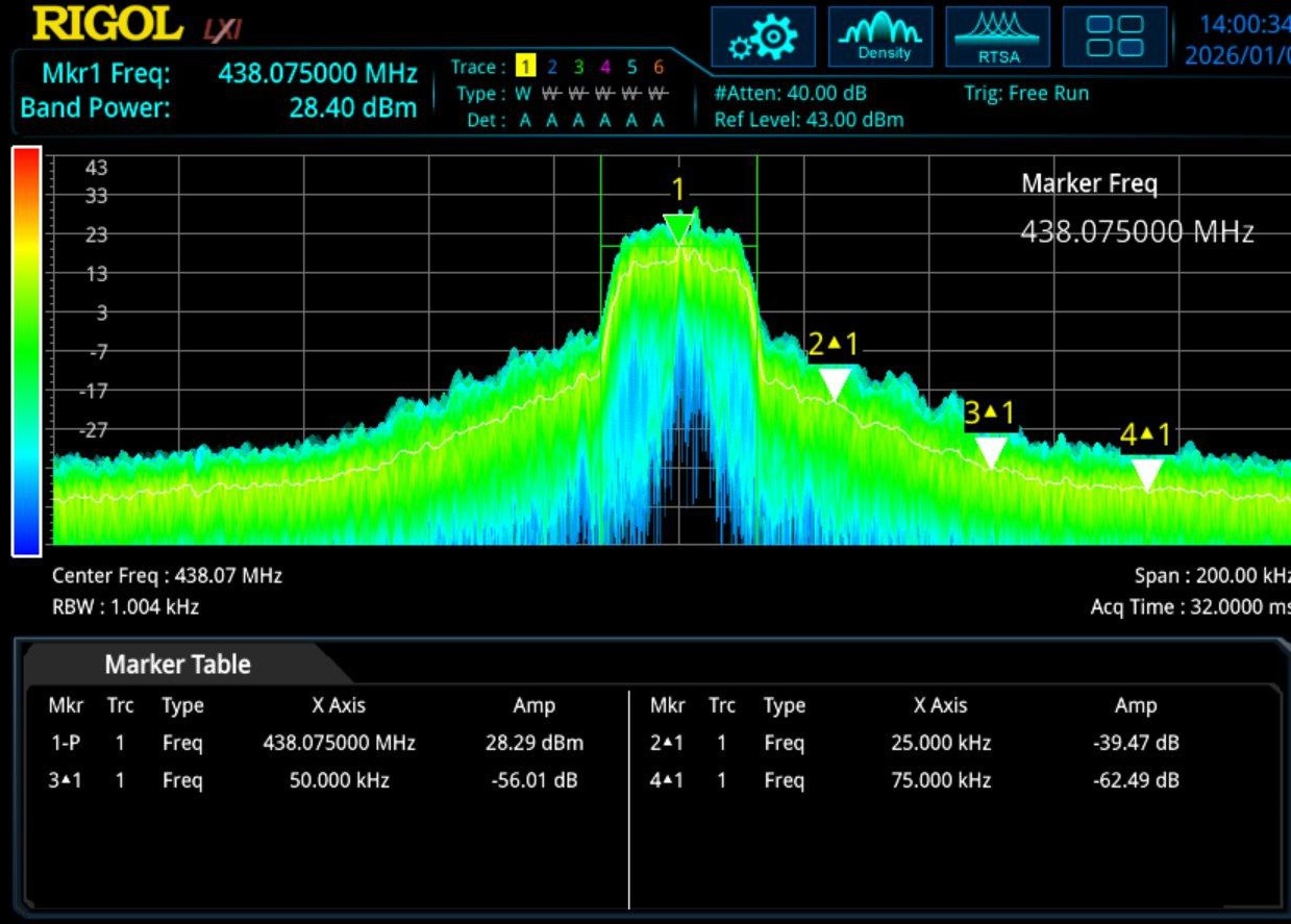 Spectrum capture with high drive level