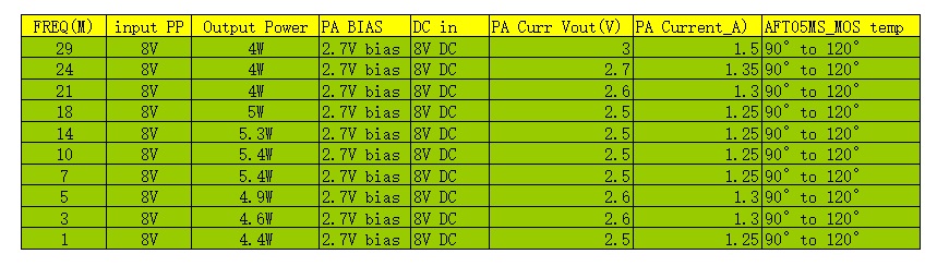 PA Board Details
